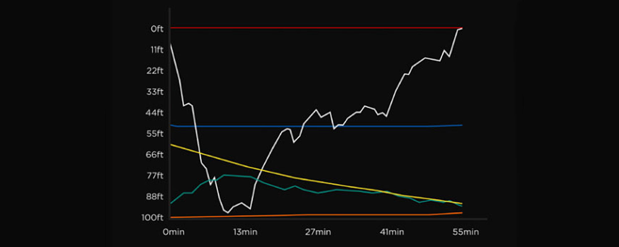 Shearwater Cloud is now available as an Open Beta Underwater360